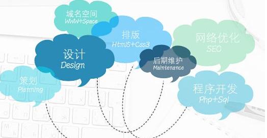 無錫網(wǎng)站建設(shè)7個(gè)基本流程